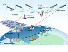 RTK全面步入無基站輕松測繪時代，“一臺設備，一個賬號”坐享全國厘米級精度
