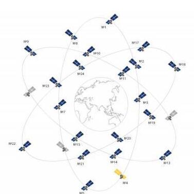 格洛納斯GLONASS系統目前的星座 格洛納斯GLONASS系統目前的星座